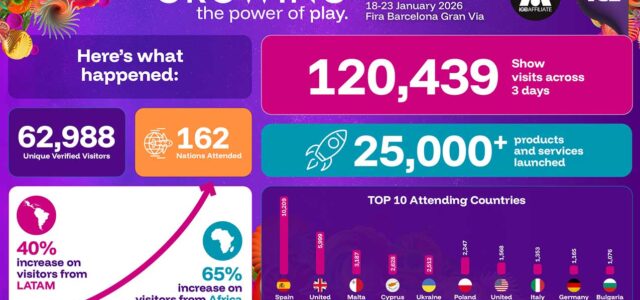 World Gaming Week 2026