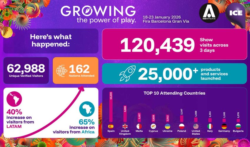 World Gaming Week 2026